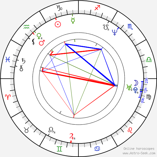 Libor Kozelský birth chart, Libor Kozelský astro natal horoscope, astrology