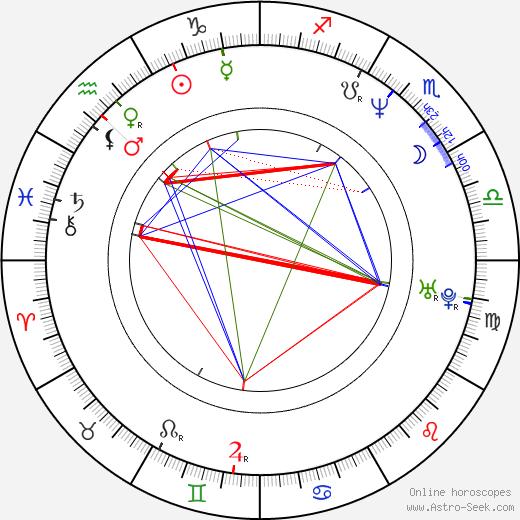 Luiz Bolognesi birth chart, Luiz Bolognesi astro natal horoscope, astrology
