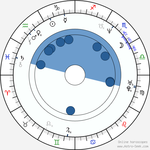 Marco Hietala horoscope, astrology, sign, zodiac, date of birth, instagram
