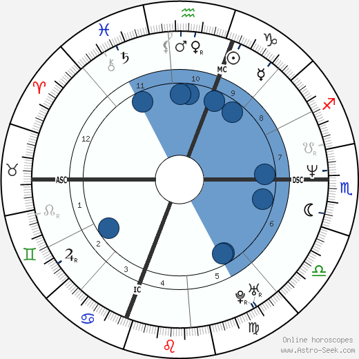 Mark Obershaw wikipedia, horoscope, astrology, instagram