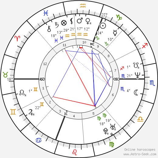 Mark Obershaw birth chart, biography, wikipedia 2024, 2025