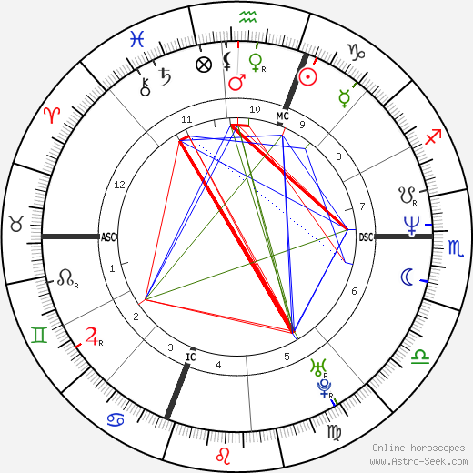 Mark Obershaw birth chart, Mark Obershaw astro natal horoscope, astrology