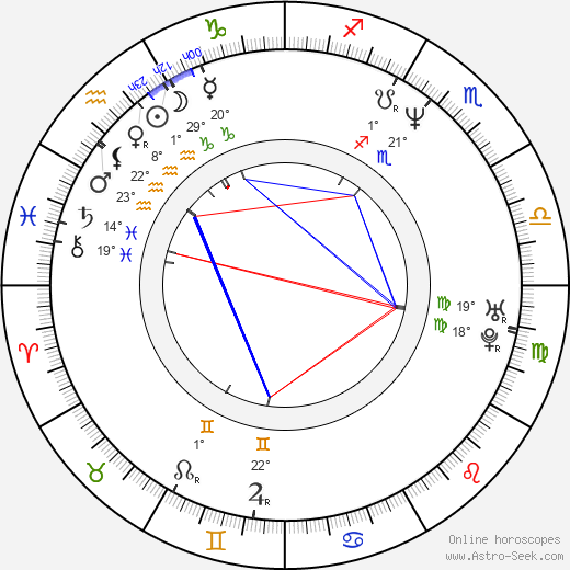 Markéta Tanner birth chart, biography, wikipedia 2024, 2025