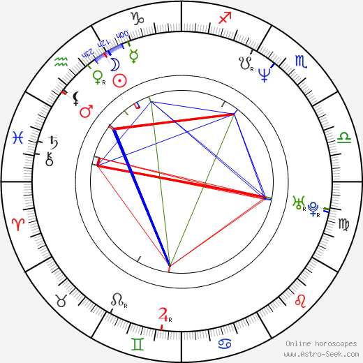 Markéta Tanner birth chart, Markéta Tanner astro natal horoscope, astrology