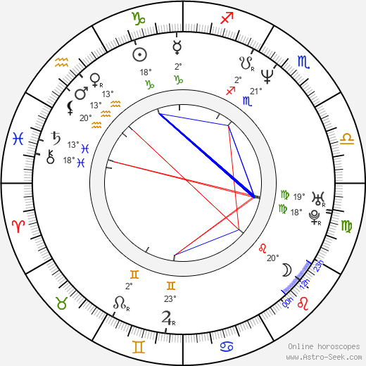 Martina Formanová birth chart, biography, wikipedia 2023, 2024