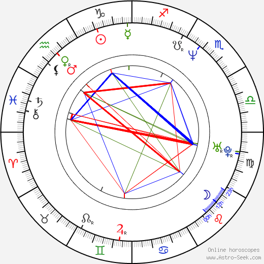 Martina Formanová birth chart, Martina Formanová astro natal horoscope, astrology