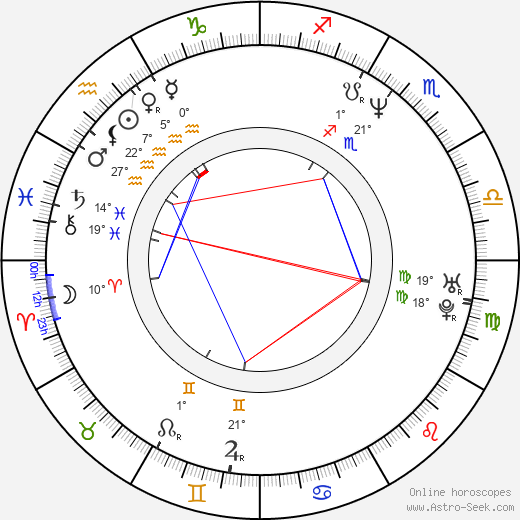 Miroslava Pleštilová birth chart, biography, wikipedia 2023, 2024