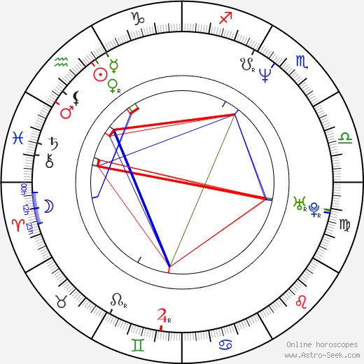 Miroslava Pleštilová birth chart, Miroslava Pleštilová astro natal horoscope, astrology