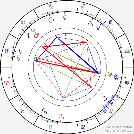 Mirosław Mariusz Piotrowski birth chart, Mirosław Mariusz Piotrowski astro natal horoscope, astrology