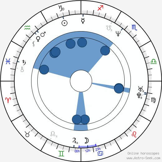 Nancy Bishop wikipedia, horoscope, astrology, instagram