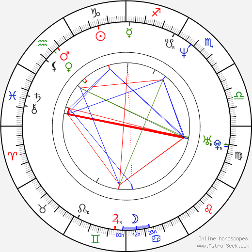 Nancy Bishop birth chart, Nancy Bishop astro natal horoscope, astrology