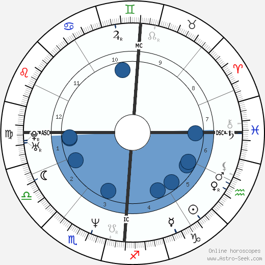 Olivier Martinez wikipedia, biography, birth chart, instagram Olivier Martinez wikipedia, horoscope, astrology, instagram