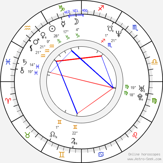 Ondřej Malý birth chart, biography, wikipedia 2024, 2025