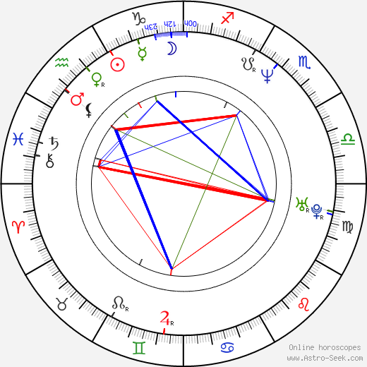 Ondřej Malý birth chart, Ondřej Malý astro natal horoscope, astrology