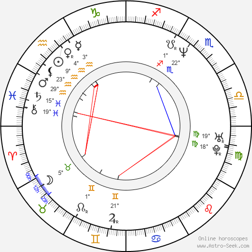 Ondřej Štindl birth chart, biography, wikipedia 2024, 2025