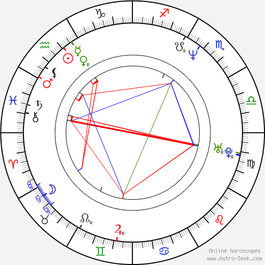 Ondřej Štindl birth chart, Ondřej Štindl astro natal horoscope, astrology