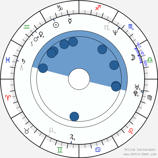 Patrick Dempsey wikipedia, horoscope, astrology, instagram