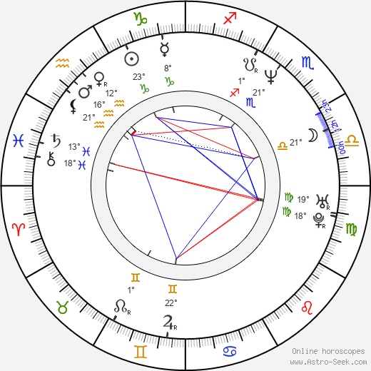 Patrick Dempsey birth chart, biography, wikipedia 2023, 2024