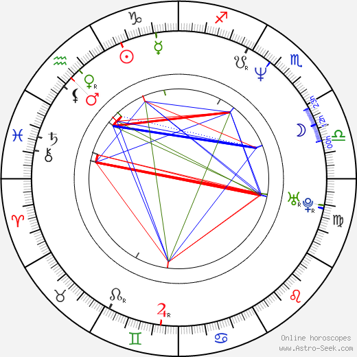 Patrick Dempsey birth chart, Patrick Dempsey astro natal horoscope, astrology