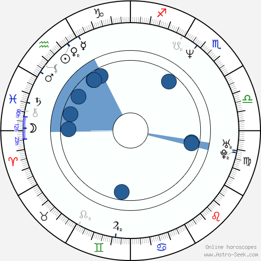 Paul Hart-Wilden wikipedia, horoscope, astrology, instagram