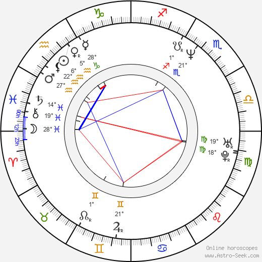 Paul Hart-Wilden birth chart, biography, wikipedia 2024, 2025
