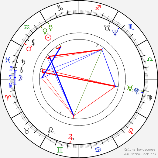 Paul Hart-Wilden birth chart, Paul Hart-Wilden astro natal horoscope, astrology