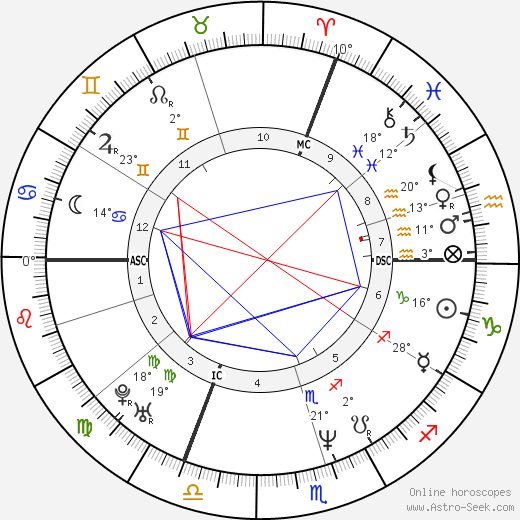 Paul Keller birth chart, biography, wikipedia 2023, 2024