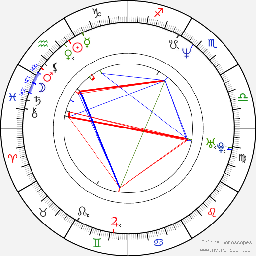 Petr Bendl birth chart, Petr Bendl astro natal horoscope, astrology
