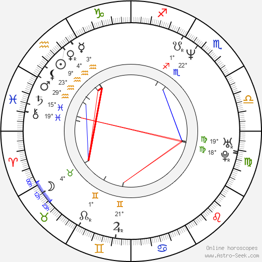 Petr Vachler birth chart, biography, wikipedia 2024, 2025