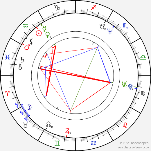 Petr Vachler birth chart, Petr Vachler astro natal horoscope, astrology