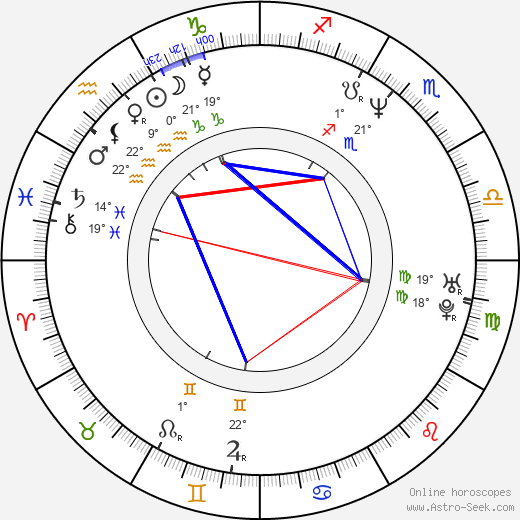 Rainn Wilson birth chart, biography, wikipedia 2023, 2024