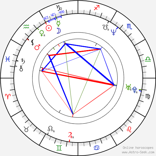 Rainn Wilson birth chart, Rainn Wilson astro natal horoscope, astrology