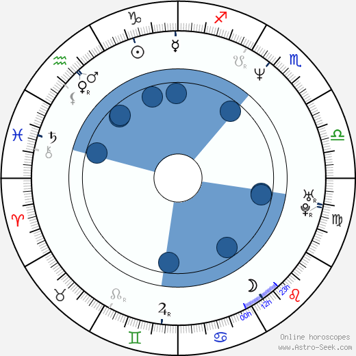Romana Jordan Cizelj horoscope, astrology, sign, zodiac, date of birth, instagram