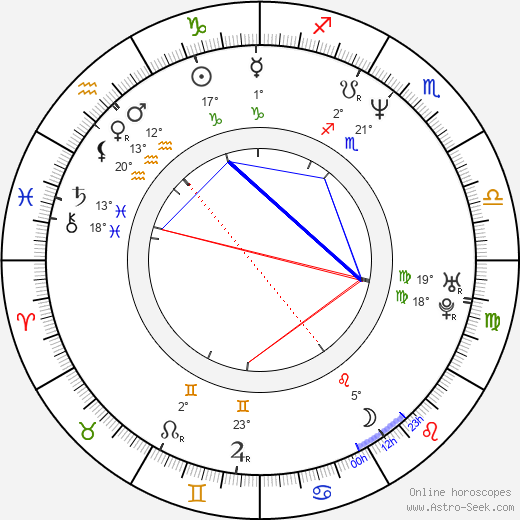 Romana Jordan Cizelj birth chart, biography, wikipedia 2024, 2025