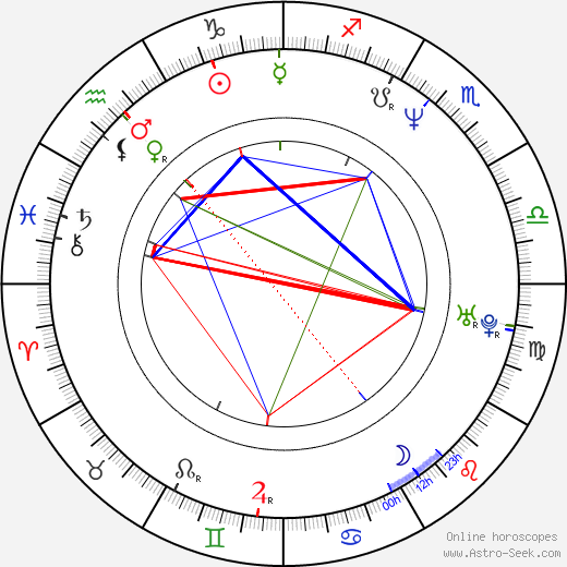 Romana Jordan Cizelj birth chart, Romana Jordan Cizelj astro natal horoscope, astrology