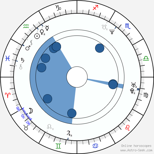 Romário horoscope, astrology, sign, zodiac, date of birth, instagram