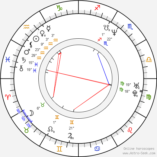 Romário birth chart, biography, wikipedia 2024, 2025