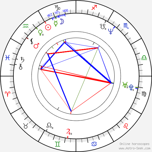 Samuel Finzi birth chart, Samuel Finzi astro natal horoscope, astrology