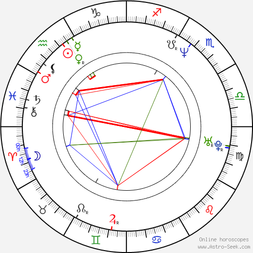 Seiji Mizushima birth chart, Seiji Mizushima astro natal horoscope, astrology