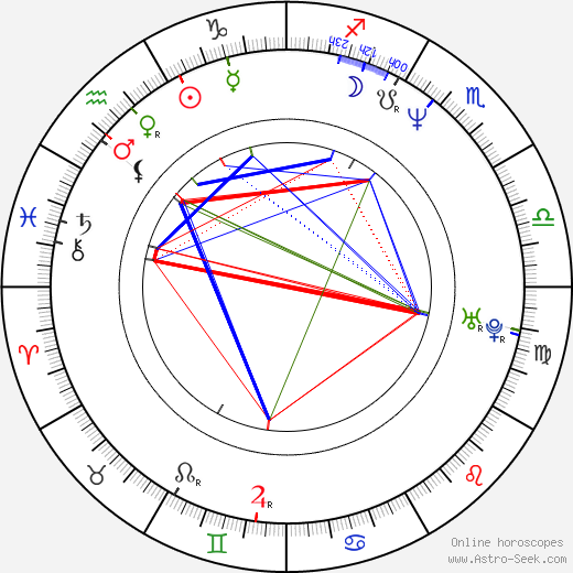 Shabba Ranks birth chart, Shabba Ranks astro natal horoscope, astrology