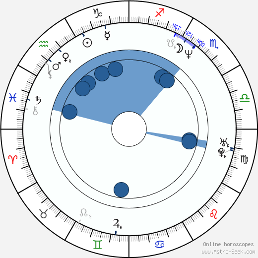 Sonia Bergamasco horoscope, astrology, sign, zodiac, date of birth, instagram