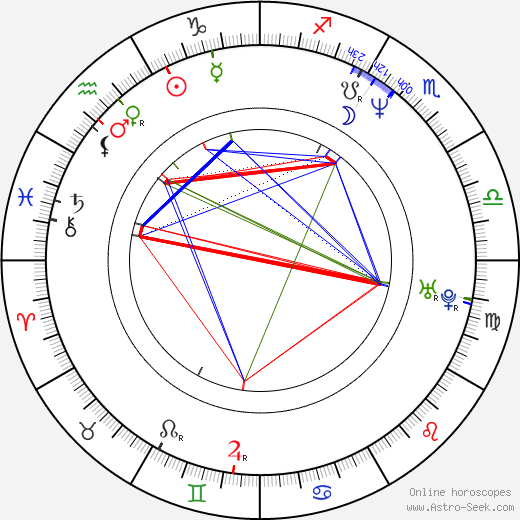 Sonia Bergamasco birth chart, Sonia Bergamasco astro natal horoscope, astrology
