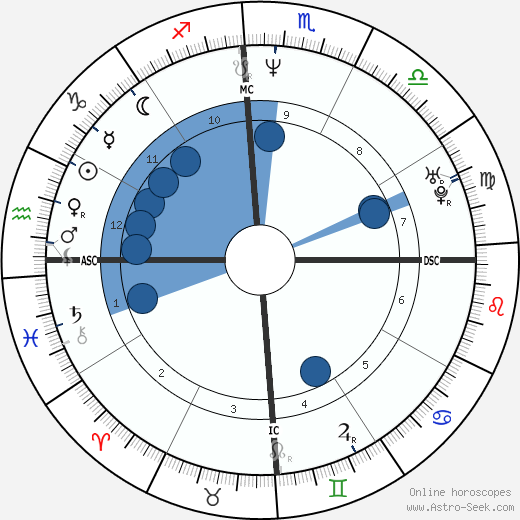 Stefan Edberg wikipedia, horoscope, astrology, instagram