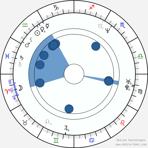 Susan Blakeslee horoscope, astrology, sign, zodiac, date of birth, instagram