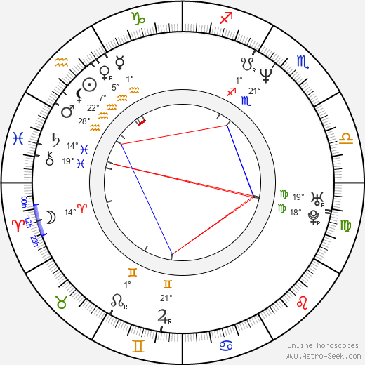 Susan Blakeslee birth chart, biography, wikipedia 2023, 2024