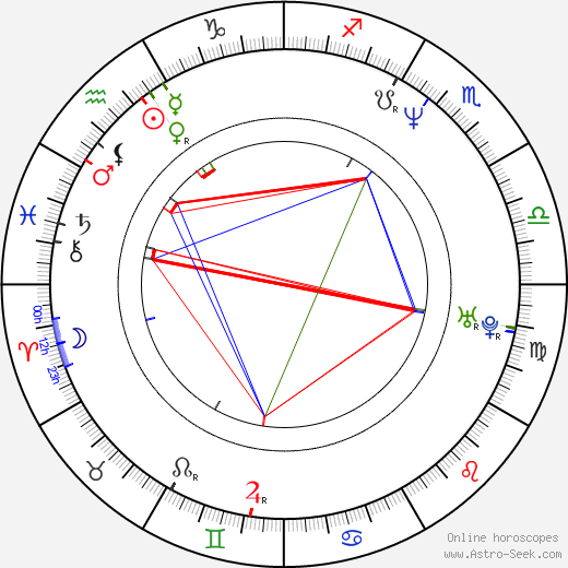 Susan Blakeslee birth chart, Susan Blakeslee astro natal horoscope, astrology