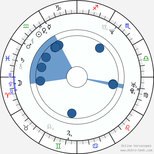 Tamlyn Tomita horoscope, astrology, sign, zodiac, date of birth, instagram