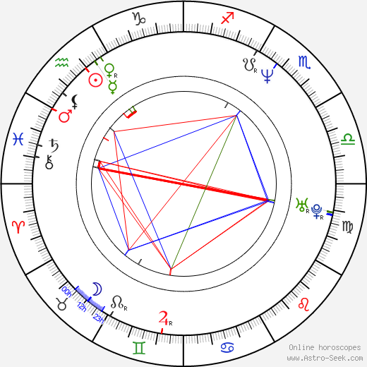 Thomas McCarthy birth chart, Thomas McCarthy astro natal horoscope, astrology