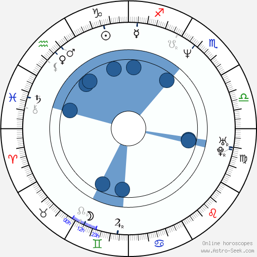 Tigran Keosayan wikipedia, horoscope, astrology, instagram