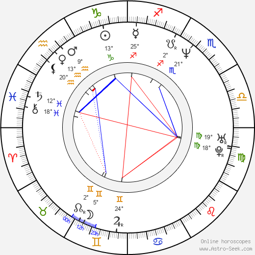 Tigran Keosayan birth chart, biography, wikipedia 2024, 2025